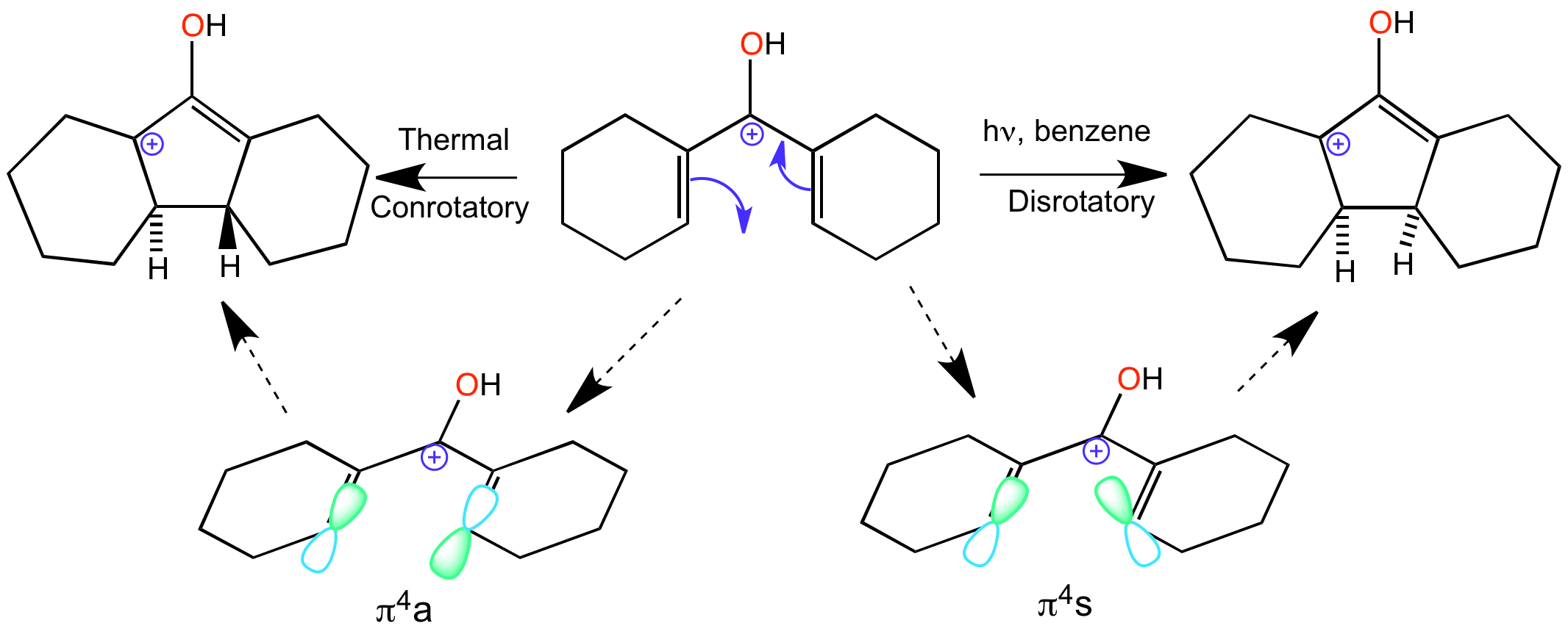 Sn2